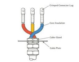 lv connector|5 types of electrical terminations.